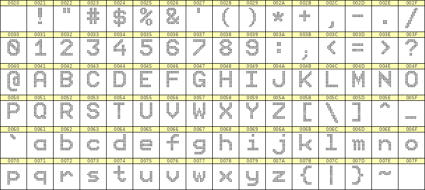 9×12英文点阵字体 ddL912AA1580