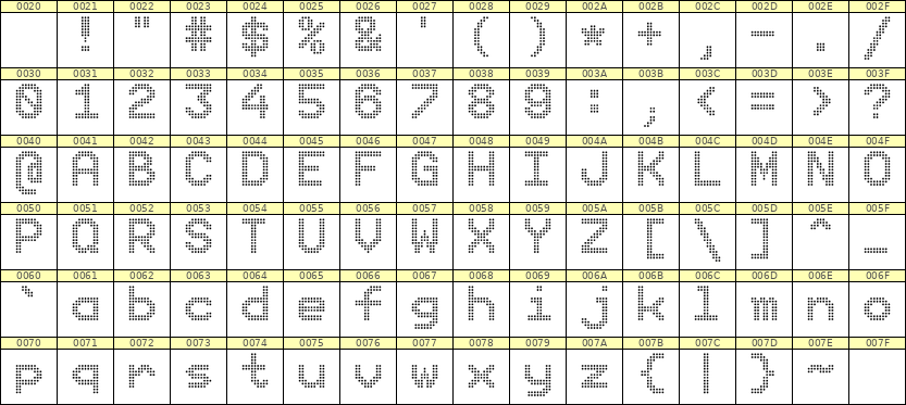 9×12英文点阵字体 ddL912AA1653