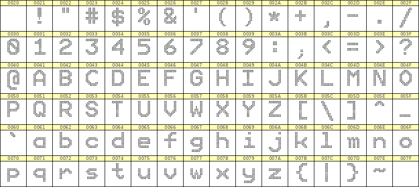 9×12英文点阵字体 ddL912AA1674