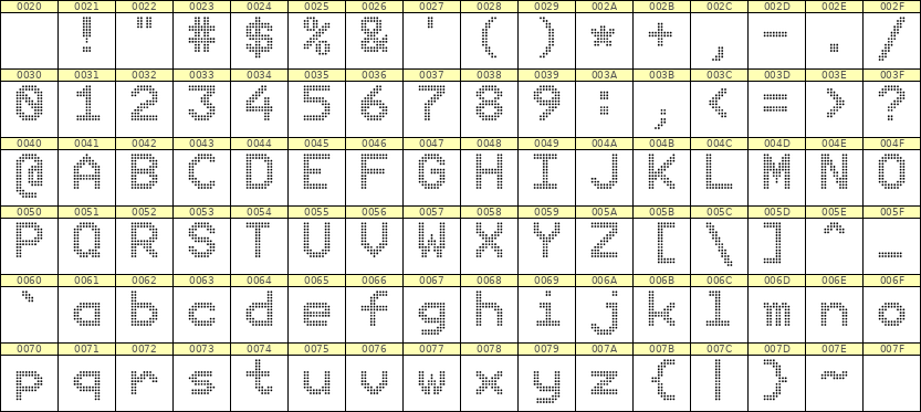 9×12英文点阵字体 ddL912AA1846