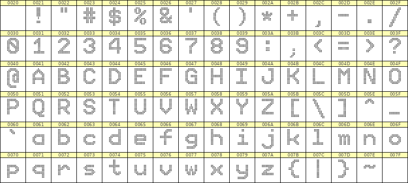 9×12英文点阵字体 ddL912AA1848