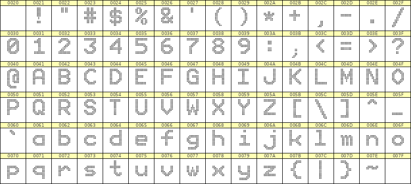 9×12英文点阵字体 ddL912AA1857
