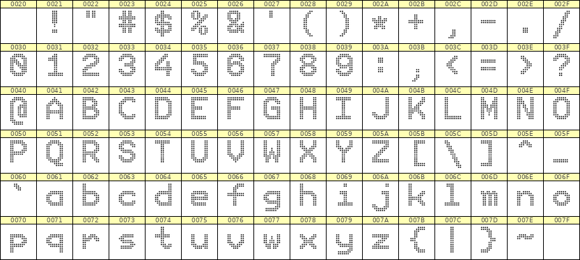 9×12英文点阵字体 ddL912AA1943