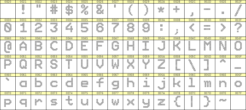 9×12英文点阵字体 ddL912AA1946