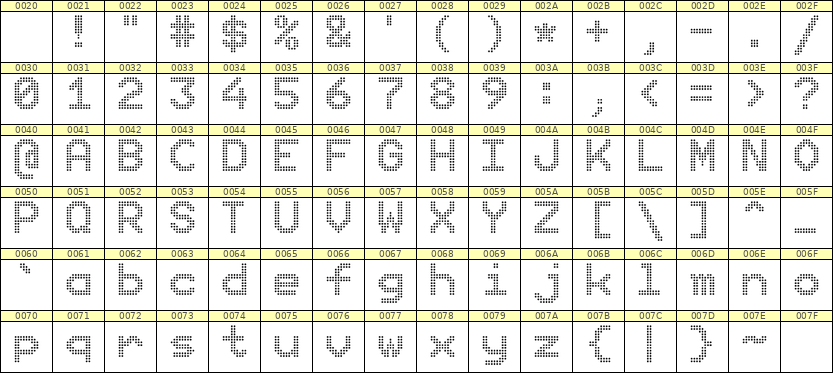 9×12英文点阵字体 ddL912AA1999