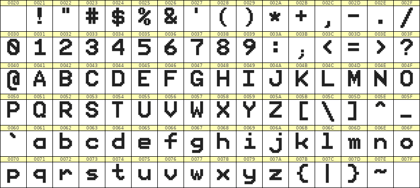 9×12英文点阵字体 ddL912AB0420
