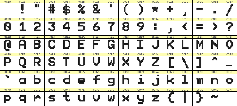 9×12英文点阵字体 ddL912AB0580