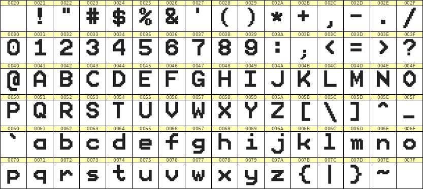 9×12英文点阵字体 ddL912AB0646