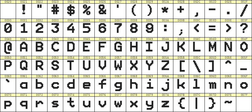 9×12英文点阵字体 ddL912AB0673