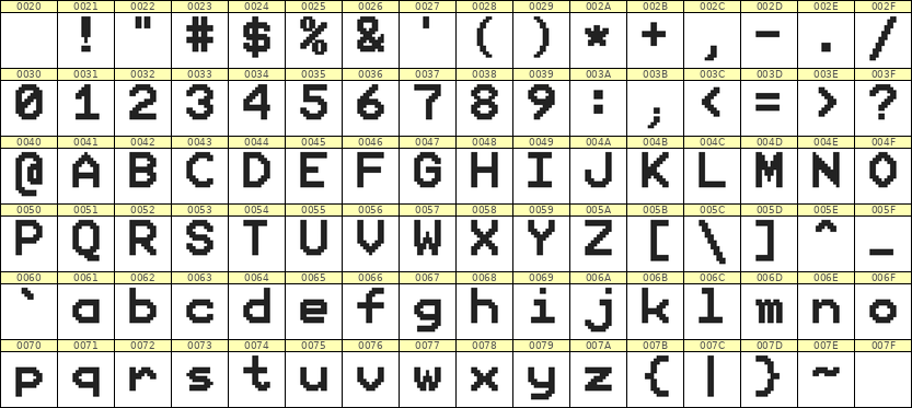 9×12英文点阵字体 ddL912AB0761