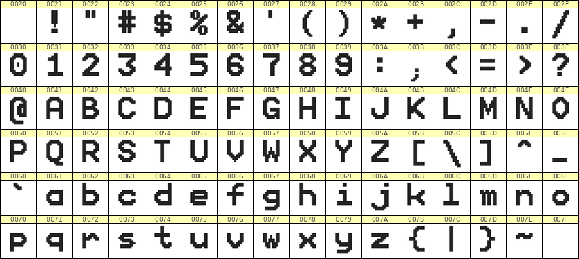 9×12英文点阵字体 ddL912AB0780