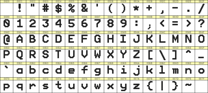 9×12英文点阵字体 ddL912AB0862