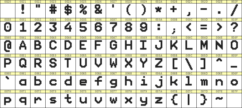 9×12英文点阵字体 ddL912AB1044