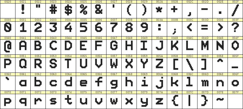 9×12英文点阵字体 ddL912AB1284