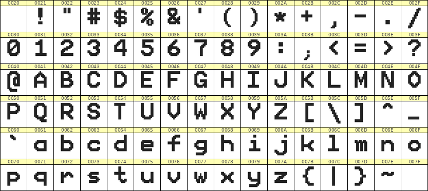 9×12英文点阵字体 ddL912AB1645