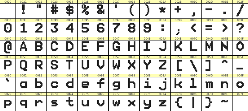 9×12英文点阵字体 ddL912AB1889