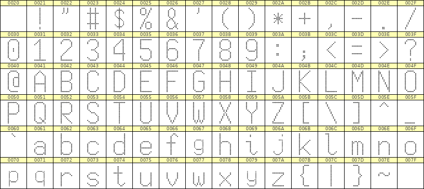 9×17英文点阵字体 ddL917AA0059