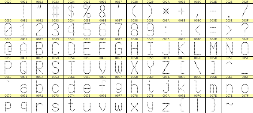 9×17英文点阵字体 ddL917AA0270