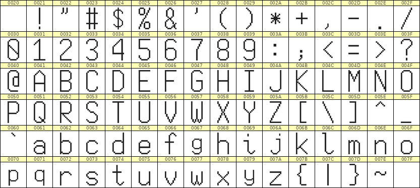 9×17英文点阵字体 ddL917AB1552