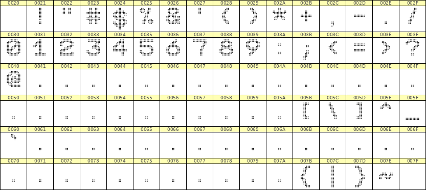 10×12数字点阵字体 ddN1012AA0499