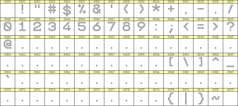 10×12数字点阵字体 ddN1012AA1229
