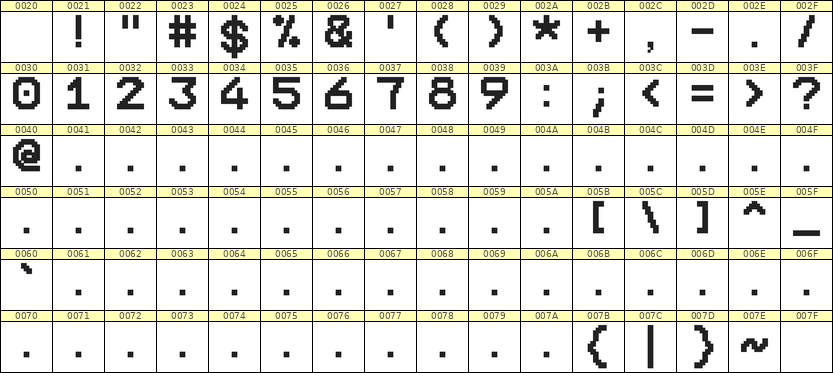 10×12数字点阵字体 ddN1012AB0153