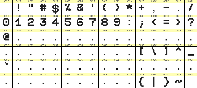 10×12数字点阵字体 ddN1012AB0261