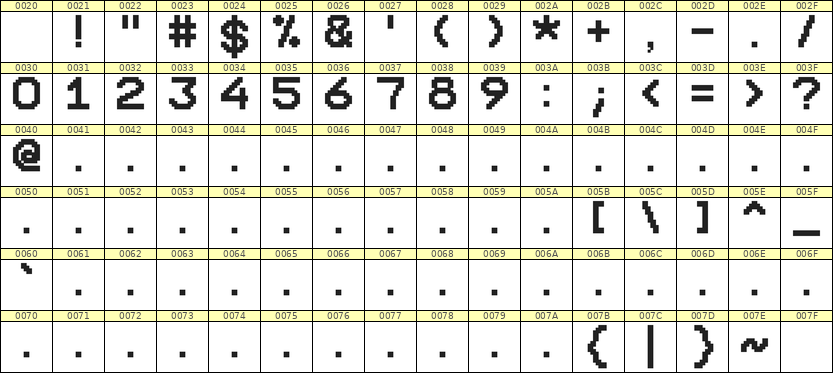10×12数字点阵字体 ddN1012AB0696