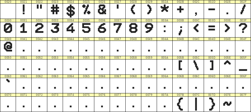 10×12数字点阵字体 ddN1012AB1521