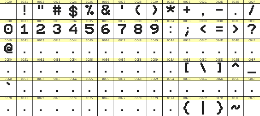 10×12数字点阵字体 ddN1012AB1797
