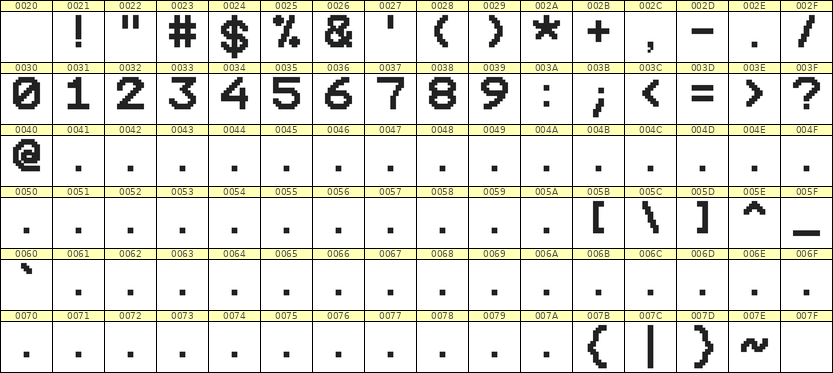 10×12数字点阵字体 ddN1012AB1963
