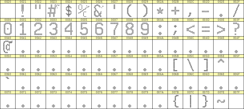 10×16数字点阵字体 ddN1016AA0149