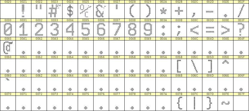 10×16数字点阵字体 ddN1016AA0277