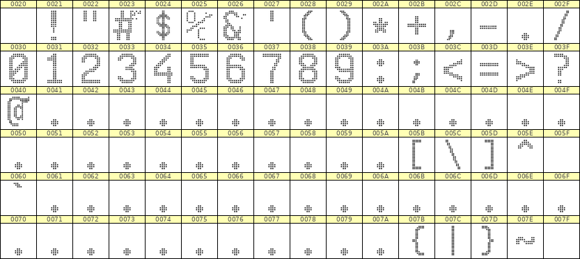 10×16数字点阵字体 ddN1016AA0333