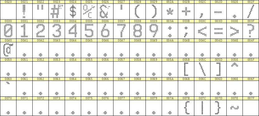 10×16数字点阵字体 ddN1016AA0350