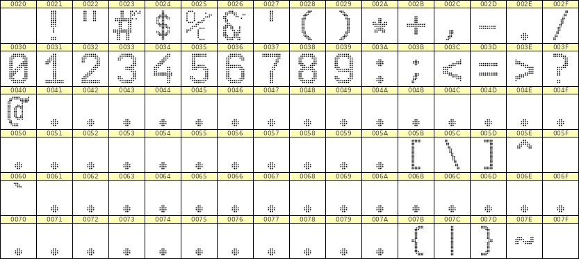 10×16数字点阵字体 ddN1016AA0765