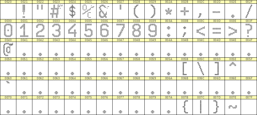 10×16数字点阵字体 ddN1016AA1117