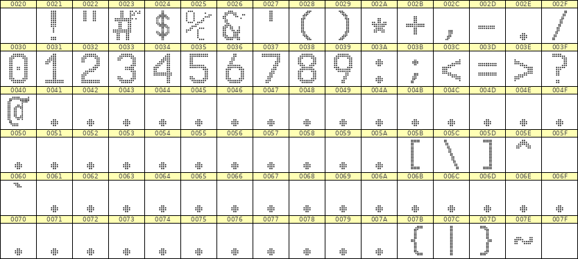 10×16数字点阵字体 ddN1016AA1125
