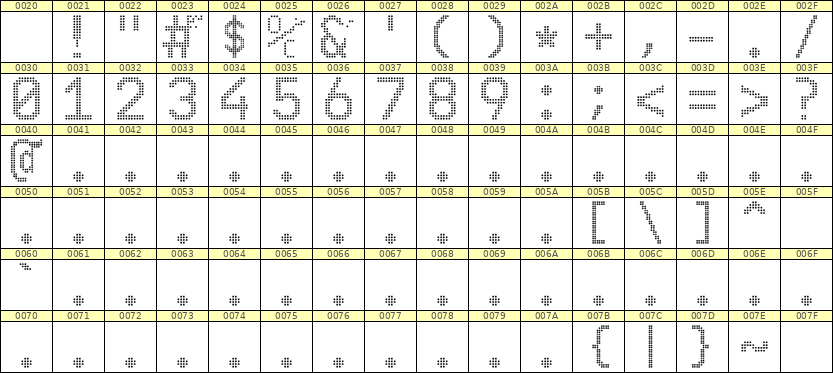 10×16数字点阵字体 ddN1016AA1239