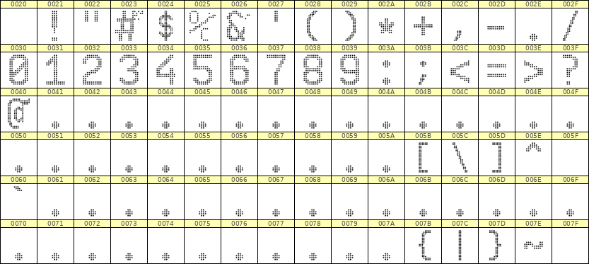 10×16数字点阵字体 ddN1016AA1274