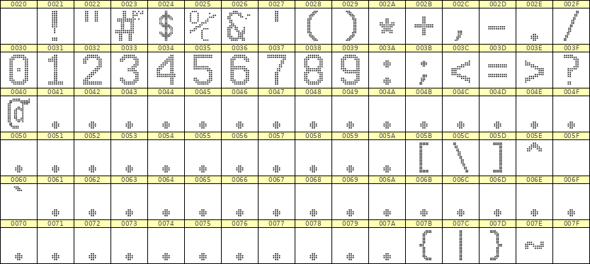 10×16数字点阵字体 ddN1016AA1423