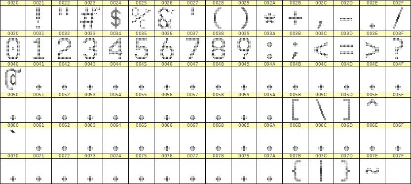 10×16数字点阵字体 ddN1016AA1710
