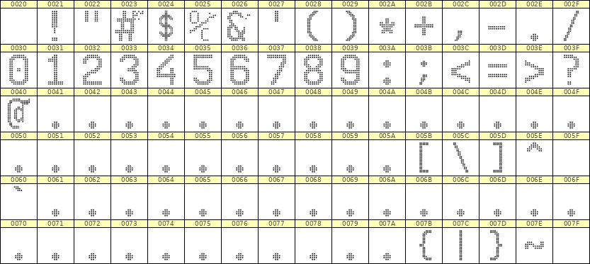 10×16数字点阵字体 ddN1016AA1796