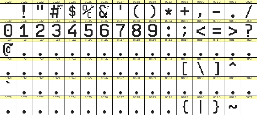 10×16数字点阵字体 ddN1016AB0003
