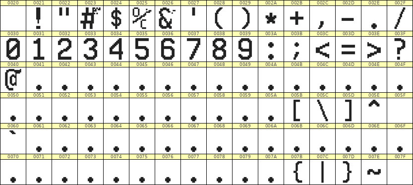 10×16数字点阵字体 ddN1016AB0077