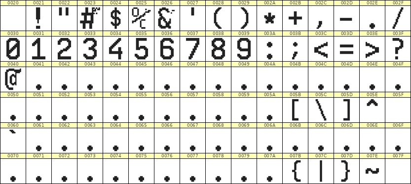10×16数字点阵字体 ddN1016AB0201
