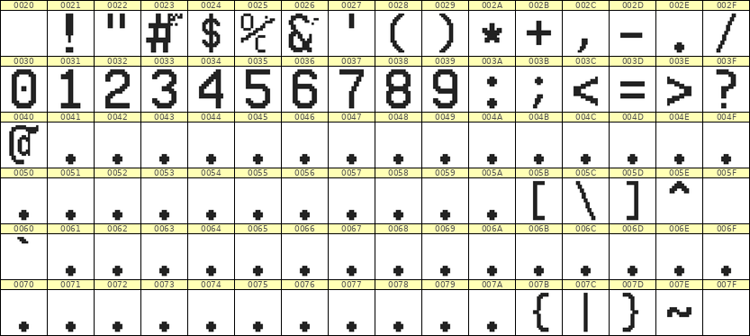 10×16数字点阵字体 ddN1016AB0775