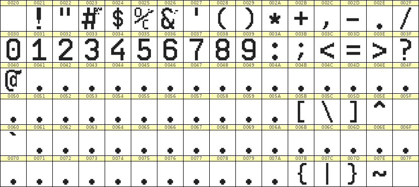 10×16数字点阵字体 ddN1016AB1000