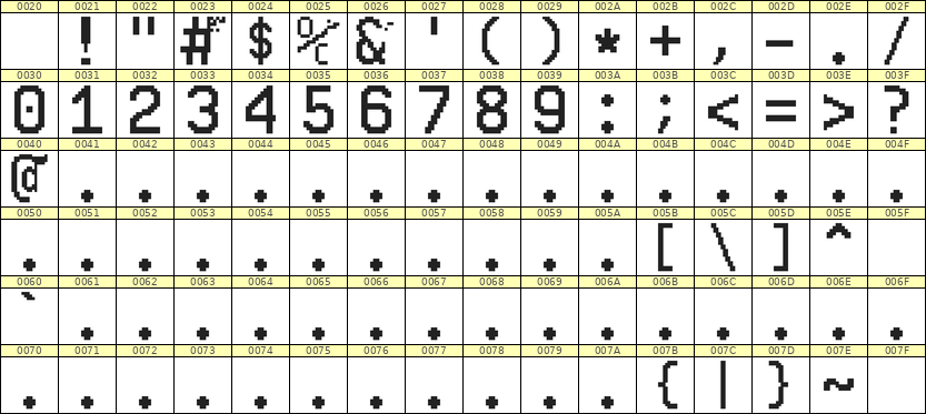 10×16数字点阵字体 ddN1016AB1059