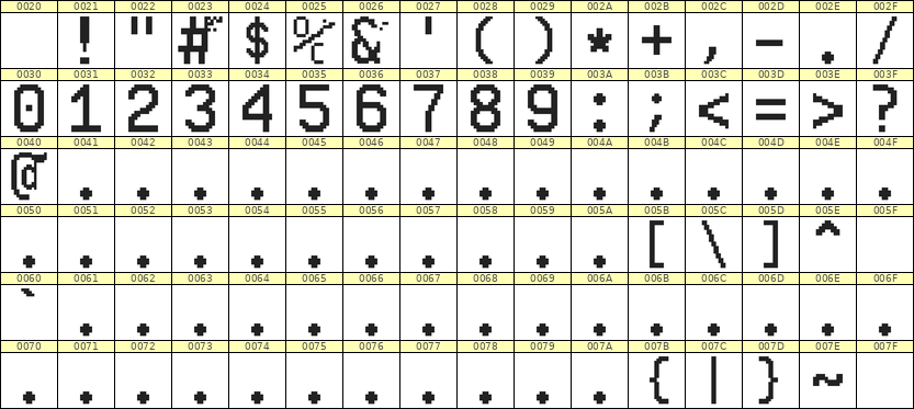 10×16数字点阵字体 ddN1016AB1069